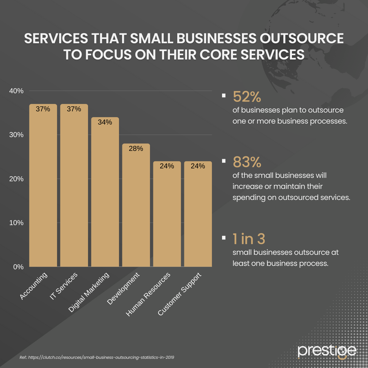 Outsourcing Stats 2024